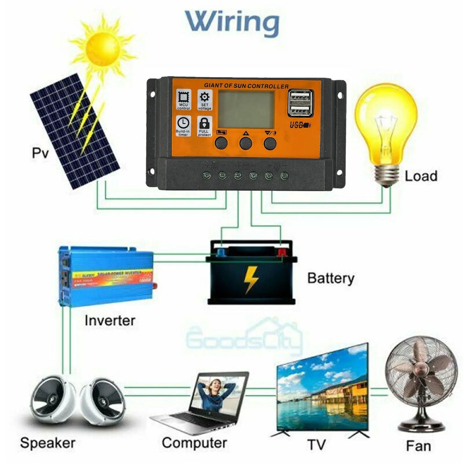 MPPT Solar Charge Controller, Solar charge controller for efficient energy management
