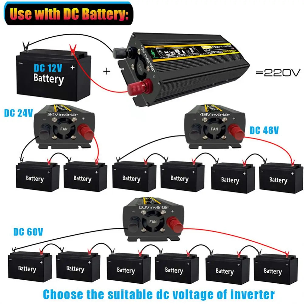 Pure Sine Wave Inverter, Use with DC batteries: 12V, 24V, or 48V. Match DC voltage to battery power source.