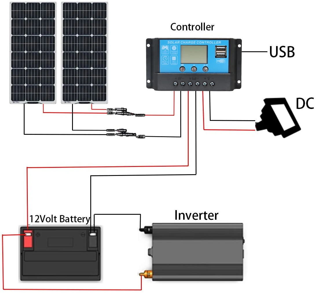 12v solar panel, DC 12V battery charger with inverter for USB use and solar panel charging.