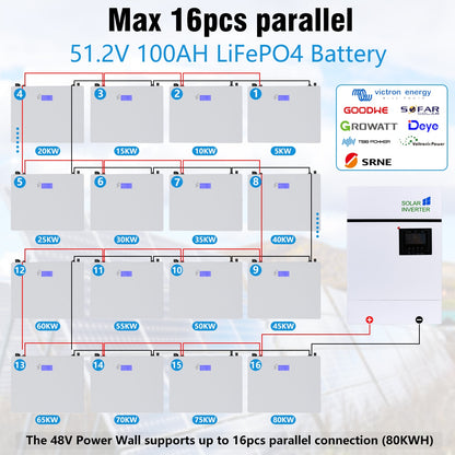 Pacco batteria Powerwall LiFePO4 48V 100AH ​​5KW - Batteria solare al litio 51,2V 6000+ cicli con RS485 CAN COM per inverter off/on-grid