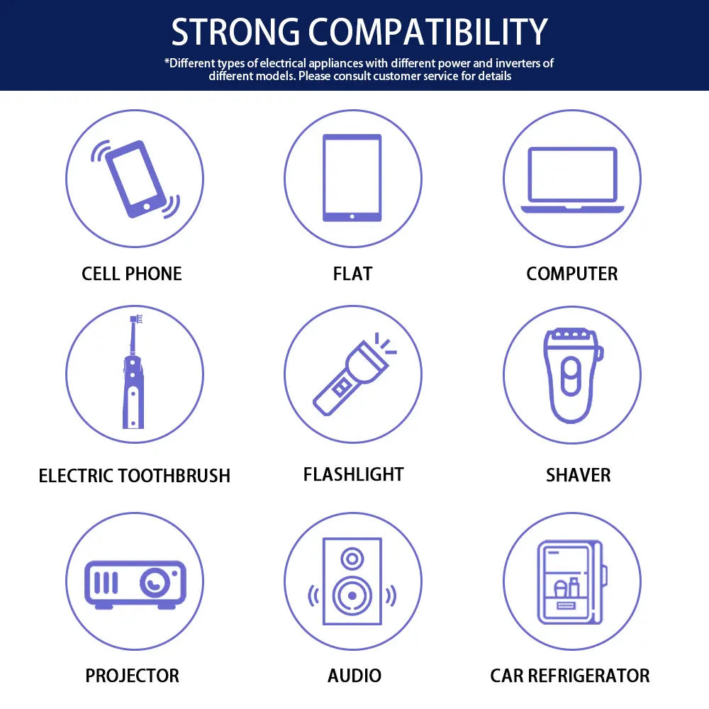 Solar Inverter, Compatible with various devices, including phones, laptops, and more.