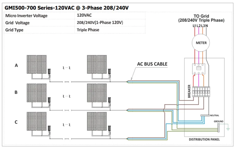 Micro inverter converts DC power to grid voltage for single-phase or three-phase applications.