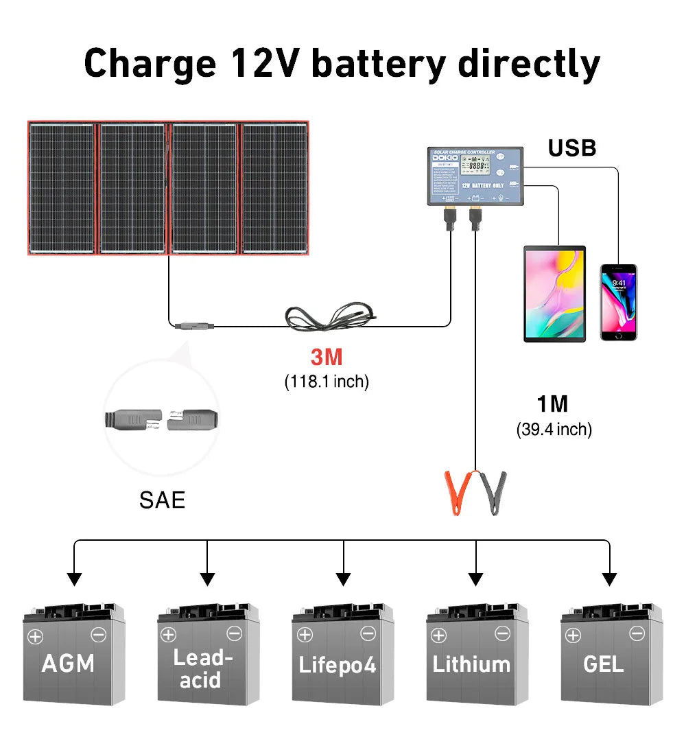 DOKIO 18V 100W 300W Portable Ffolding Solar Panel, USB/DC charger for 12V batteries with multiple connectors for various types of batteries.