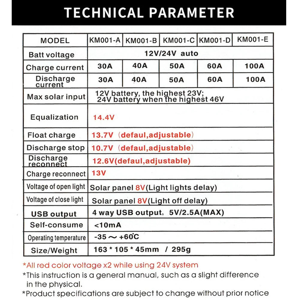 30A 40A 50A MPPT Solar Charge Controller, MPPT Solar Charge Controller 12V 24V