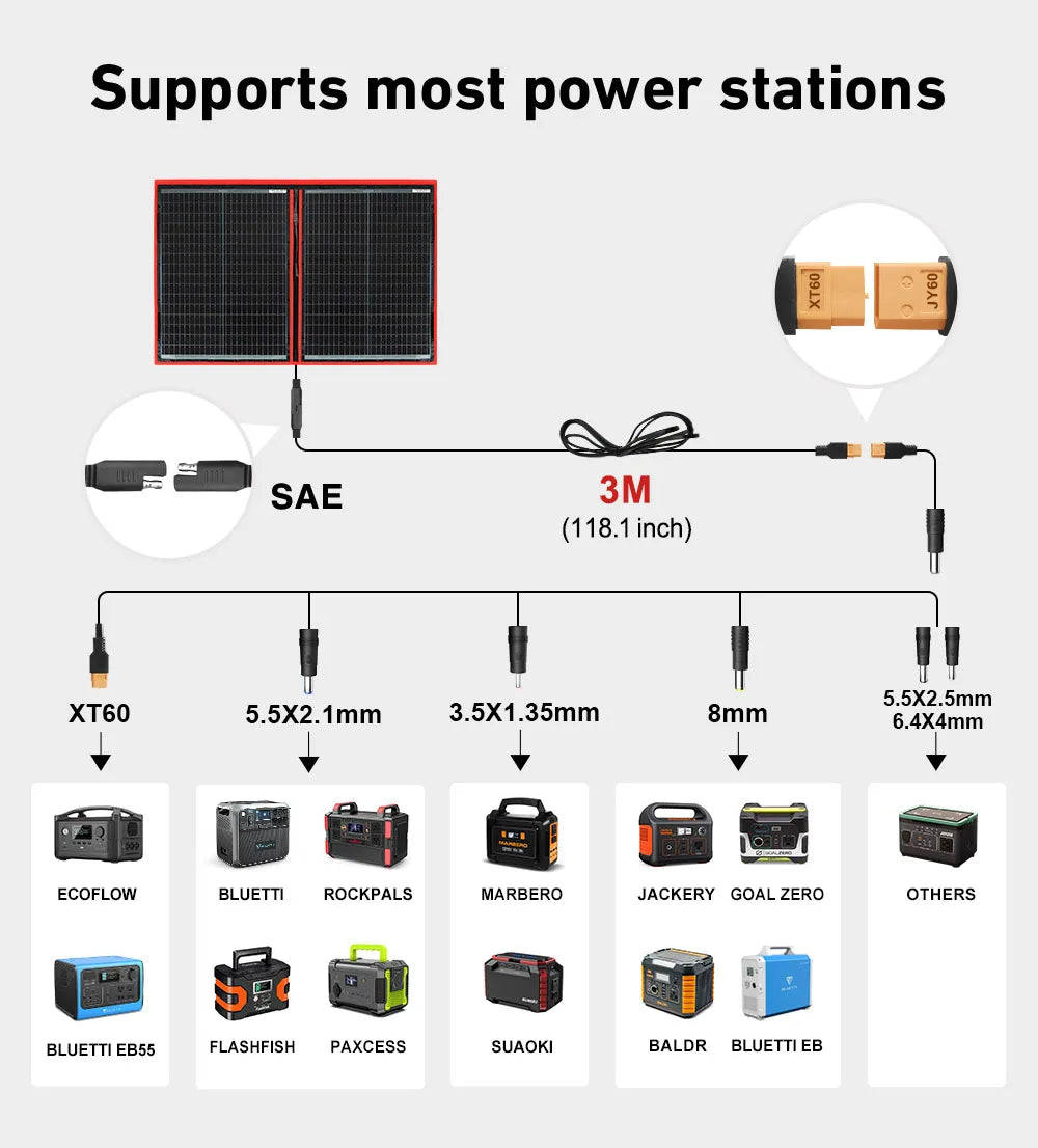 DOKIO 18V 100W 300W Portable Ffolding Solar Panel, Compatible with various portable power stations from top brands.