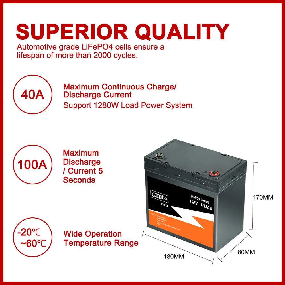 New 12V 50Ah 40Ah LiFePO4 Battery, High-quality LiFePO4 cells with over 2000 cycles, supporting 40A current and -20°C to 60°C temperatures.