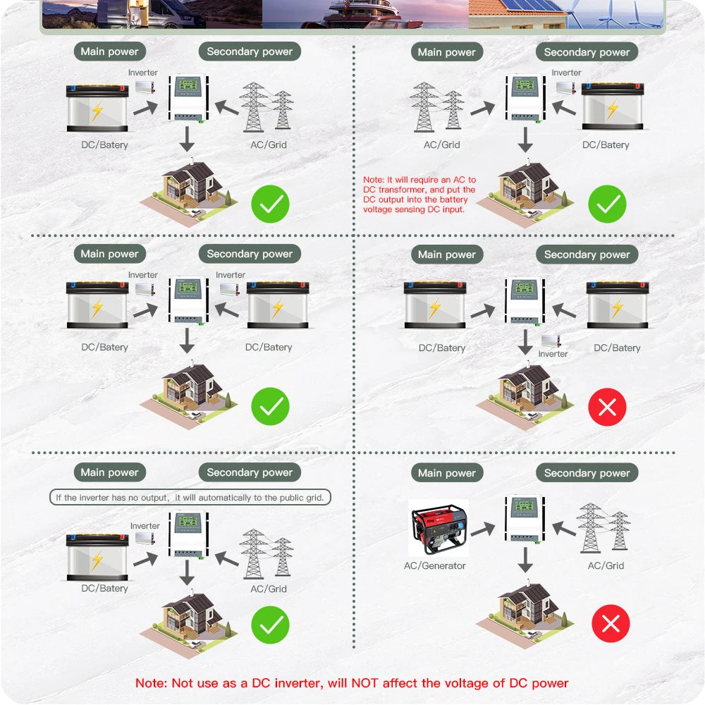 MOES Smart Dual Power Controller, Automatic transfer switch for off-grid solar/wind to public grid, with battery backup and AC-to-DC transformer required.