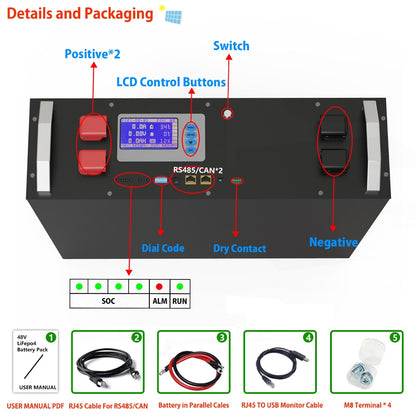 RU4S Cable For RS48S/CAN Battery in