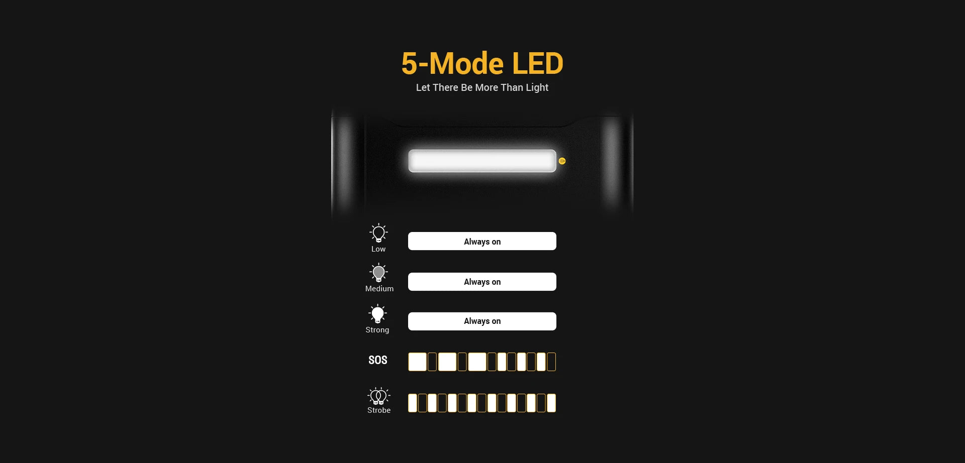 Adjustable brightness and emergency functions make these LED lights reliable for various situations.