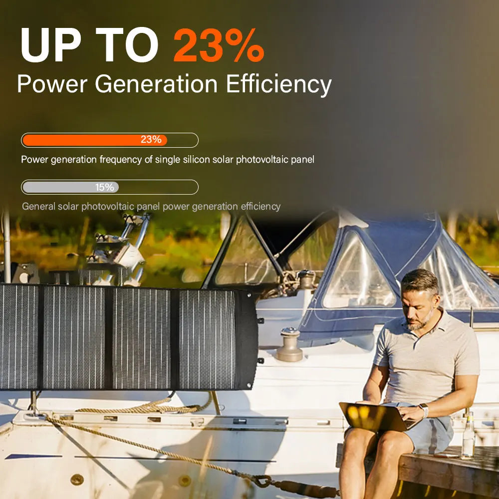 PD 45W EFTE Solar Panel, Portable solar battery generator producing reliable power for devices and camping trips.