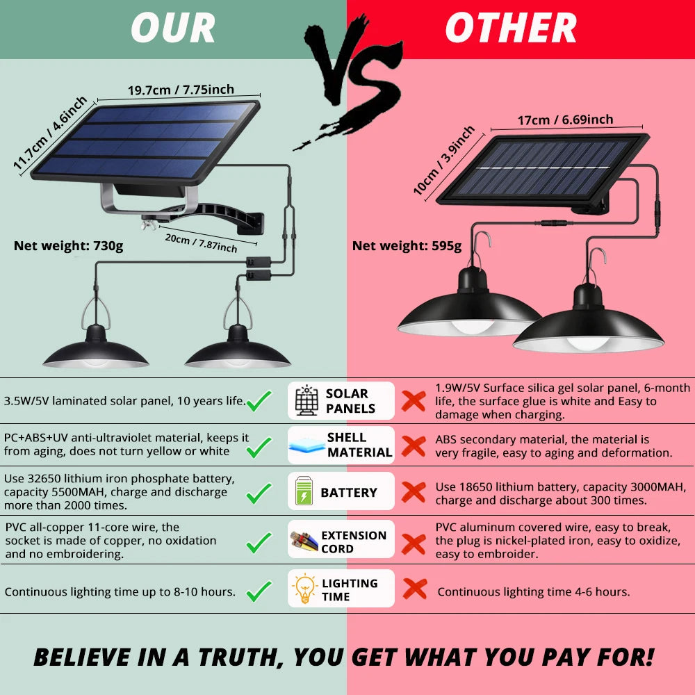 LED Solar Pendant Light, Outdoor solar pendant lights with 1-4 heads, waterproof and perfect for indoor/outdoor use.