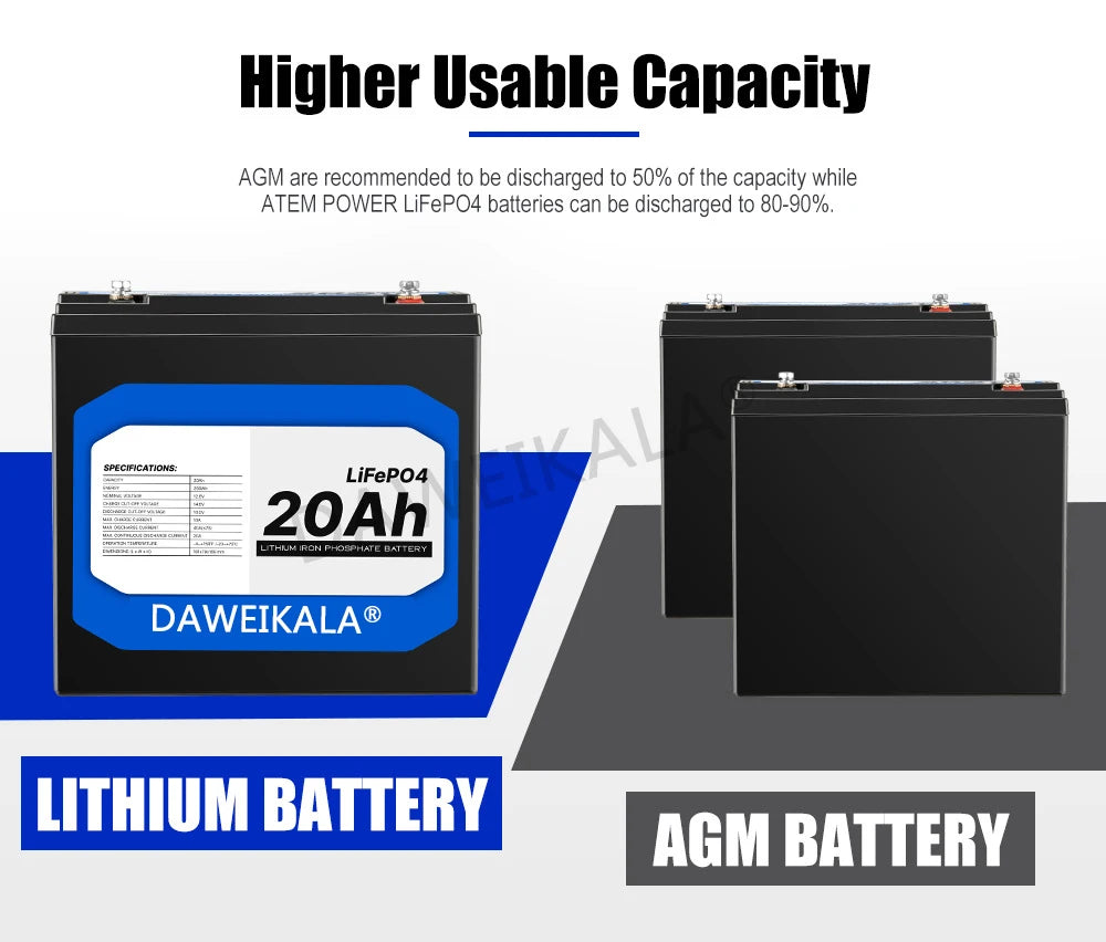 New 12V 20Ah LiFePo4 Battery, Li-ion phosphate battery with high discharge capability for safe use in various applications like kid scooters and boat motors.