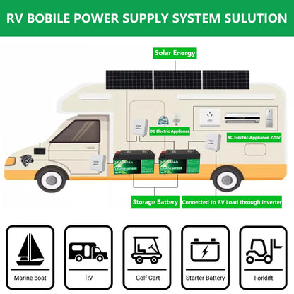 RV BOBILE POWER SUPPLY SYSTEM SU