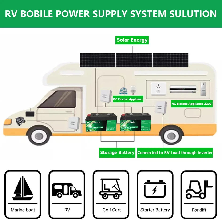 24V 240Ah 200Ah LiFePO4 Battery, Advanced LiFePO4 battery pack with built-in BMS and Bluetooth connectivity for RVs, solar systems, DC/AC appliances and electric vehicles.
