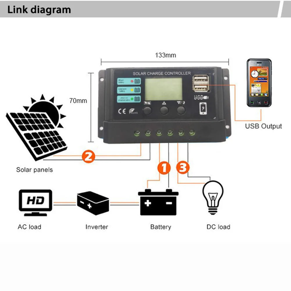 10A/20A/30A Solar Charge Controller, Solar charge controller with dual USB ports and adjustable PWM, suitable for lead-acid or lithium batteries.