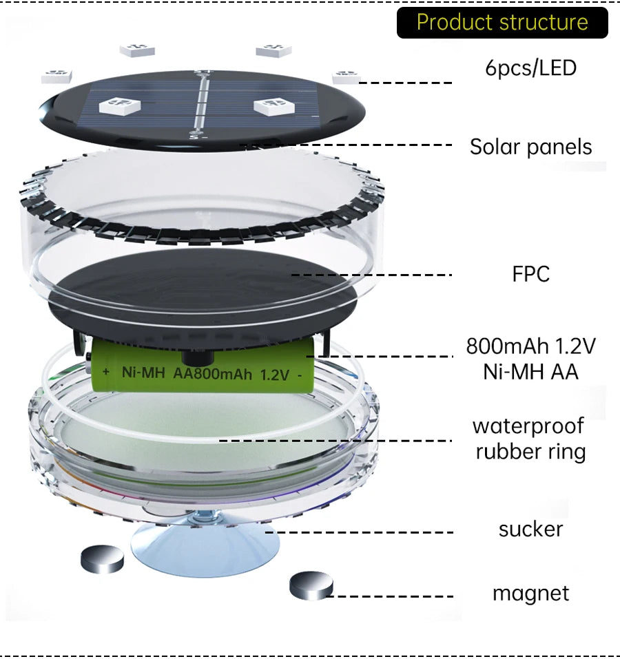 Solar LED Pool Light, Wireless charging kit with solar-powered battery pack and accessories for outdoor use.
