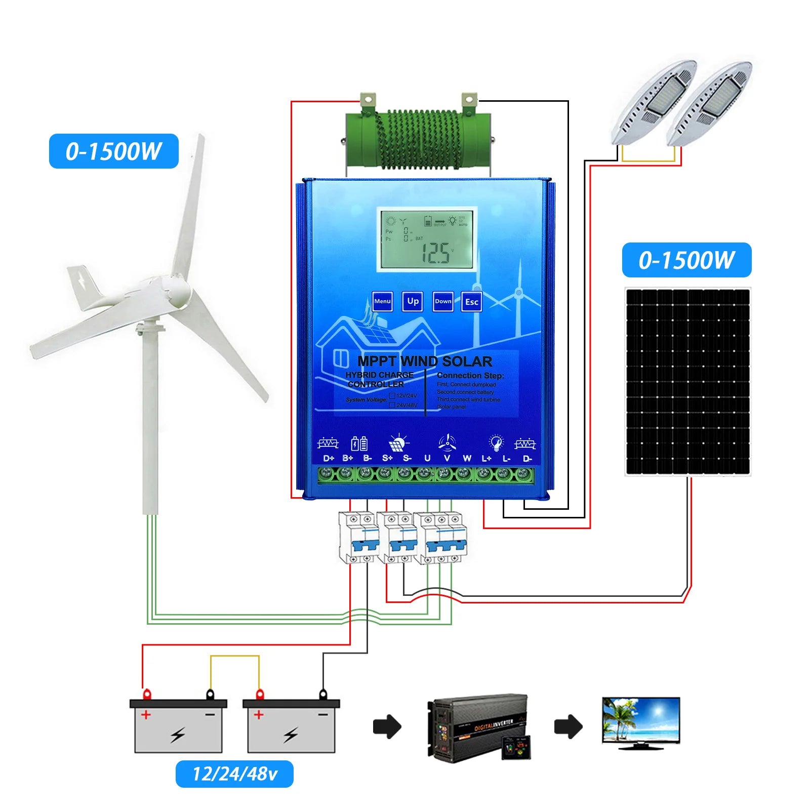 3000W MPPT Hybrid Solar Wind Charge Controller, Controller for hybrid solar-wind charging system, supports multiple battery types, and features WiFi connectivity.