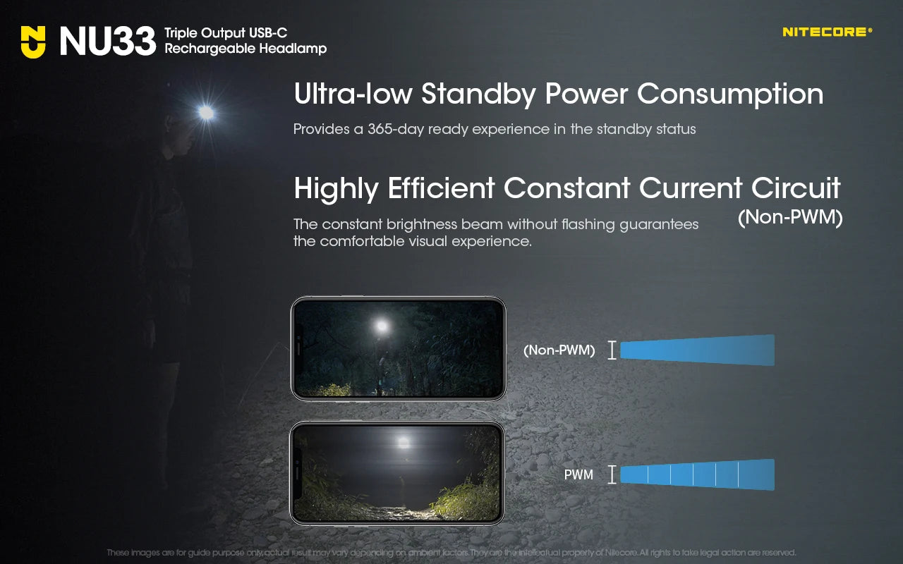 Rechargeable headlamp with triple output and low power consumption for camping, work, or fishing.