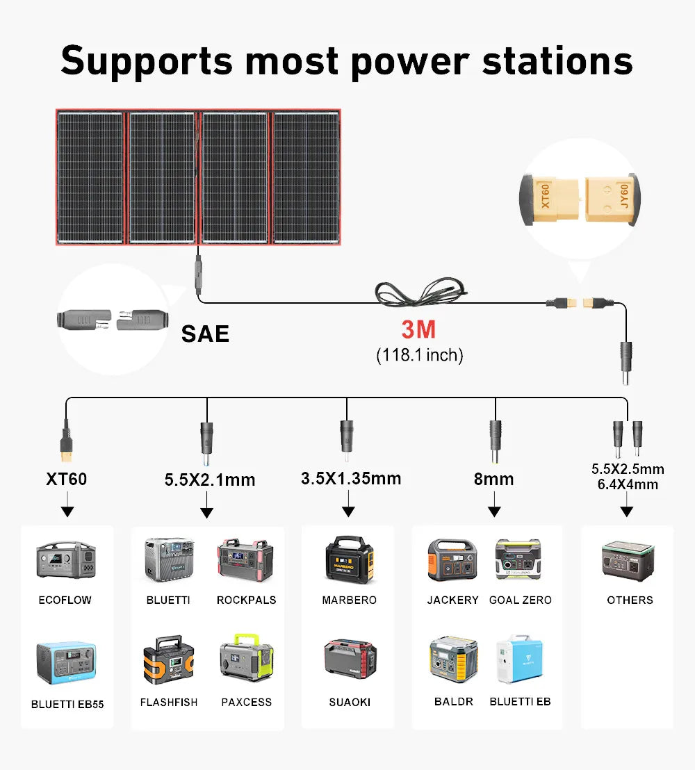 DOKIO 18V 100W 300W Portable Ffolding Solar Panel, Universal charger compatible with major brands' power stations.