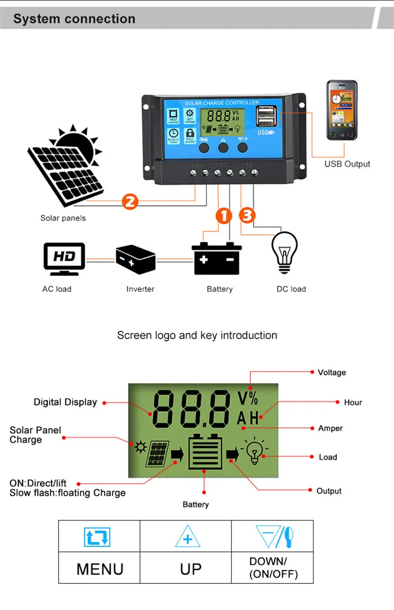 10A 12V 24V PWM Solar Controller, Solar charge controller with dual USB ports, LCD display, and auto-adaptation for 10A/12V or 24V systems.