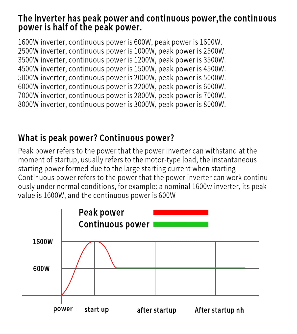 pure sine wave inverter, Inverter offers continuous and peak power ratings: continuous is half of maximum rating, peak is instantaneous startup power.