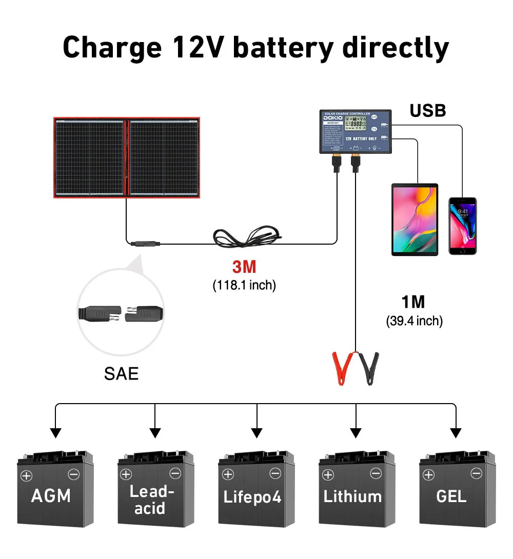 DOKIO 18V 100W 300W Portable Ffolding Solar Panel, Charge 12V batteries through USB or SAE connectors, perfect for 3M or 1M cable extensions.