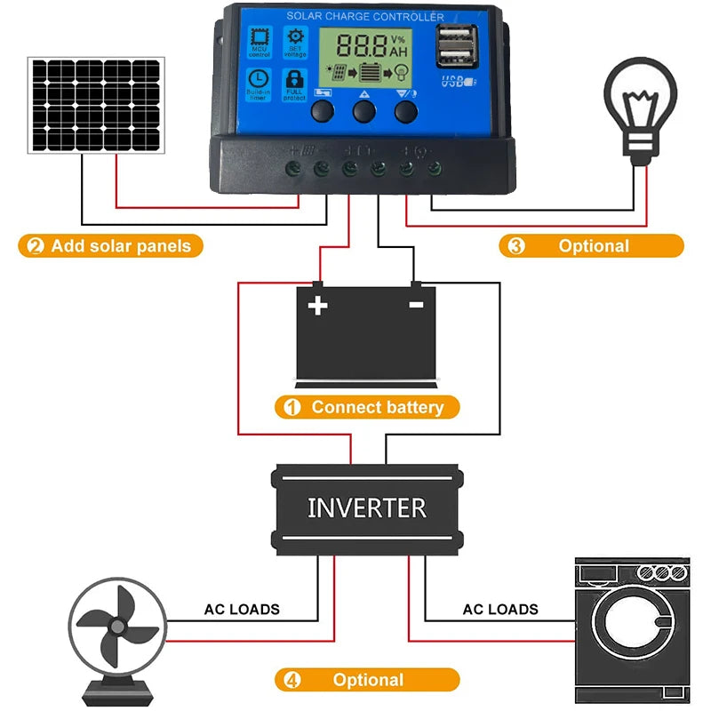 100W Solar Panel, Solar charge controller for charging batteries up to 888Ah with optional inverter and AC load support.