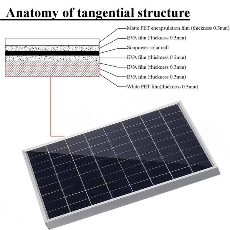 300W Solar Panel, Solar panel kit features polycrystalline structure, PET film, EVA film, and Sunpower solar cells with protective layers.