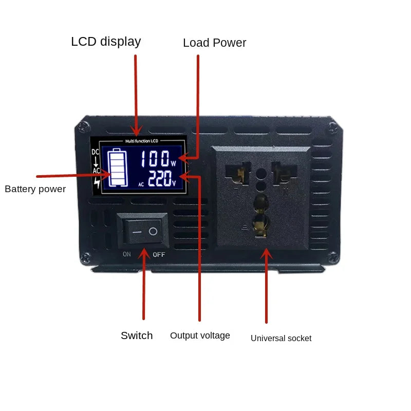 Pure Sine Wave Inverter, Power display shows wattage (88W) and voltage (220V), with features like battery power, switch, and universal socket.