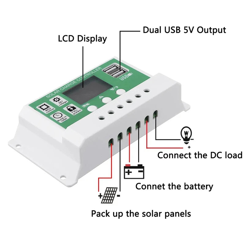 PWM Solar Charge Controller, Connect solar panels, charge battery or power devices via dual USB ports with LCD display and overload protection.