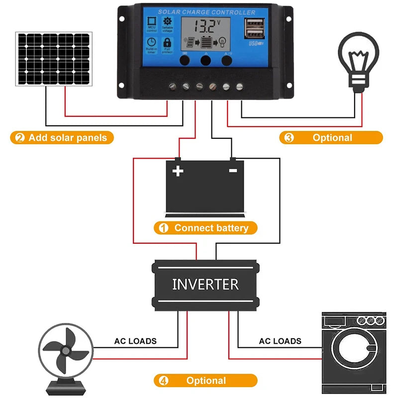 150W 300W Solar Panel, Portable solar charger kit with controller, USB ports, and power bank for charging devices on-the-go.