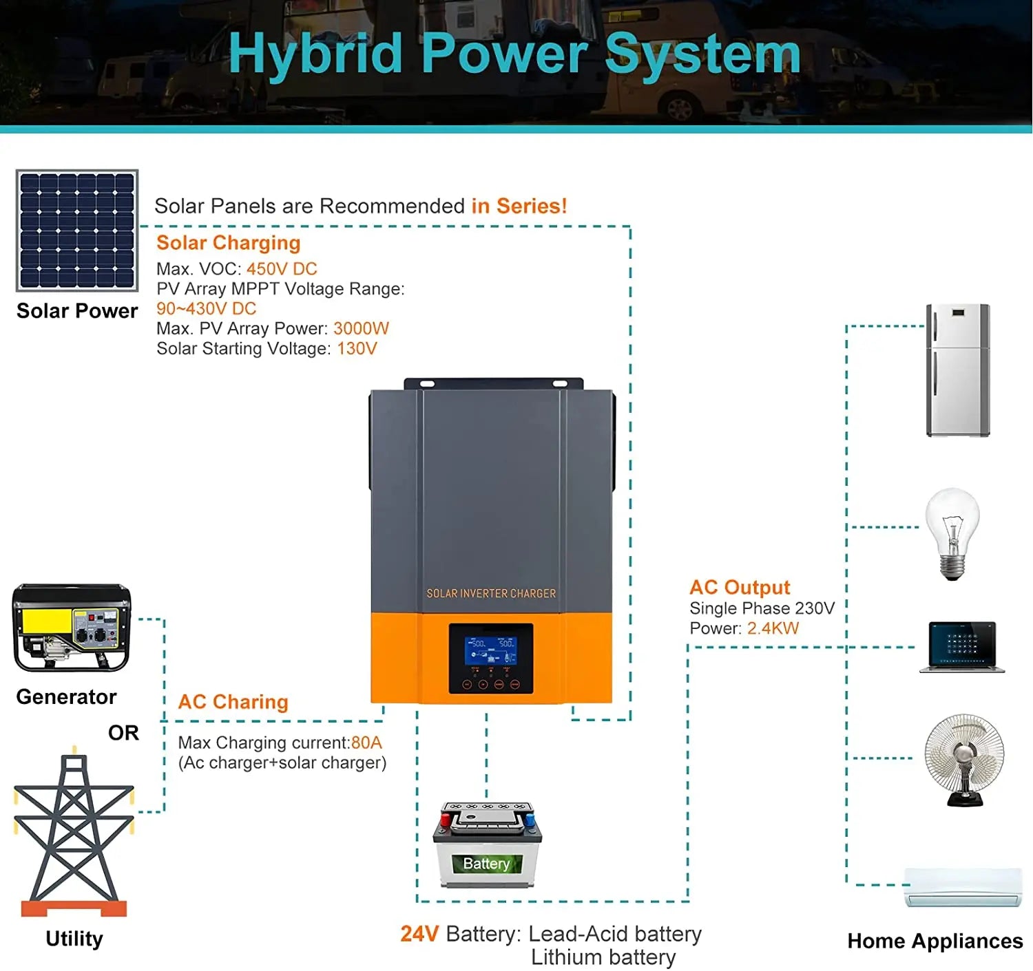 PowMr Hybrid Solar Inverter, Solar Inverter for Hybrid Power Systems, 450V DC, 3000W, MPPT, Single-Phase AC Output, 2.4kW.