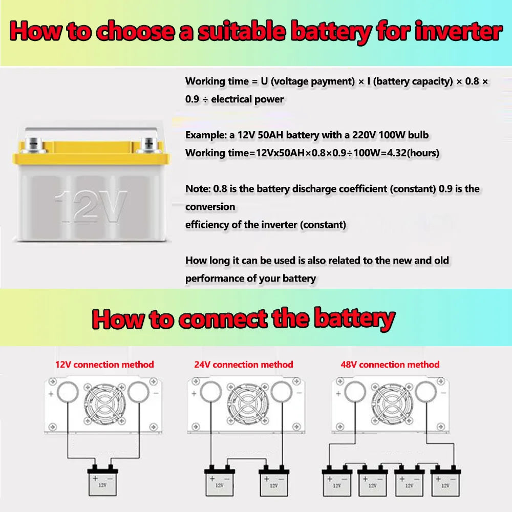 Solar inverter converts DC power from solar panels to AC power, suitable for homes and businesses.