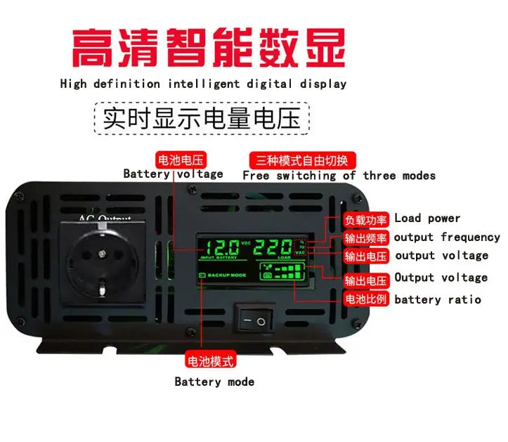 Inverter, Intelligent digital display with load power, frequency, and voltage output modes, plus remote control for battery monitoring.