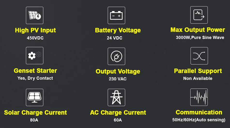 Easun Power 3200VA 3000W Solar Inverter, High-performance solar inverter with 450VDC input, 230VAC output, and advanced features for efficient energy conversion.