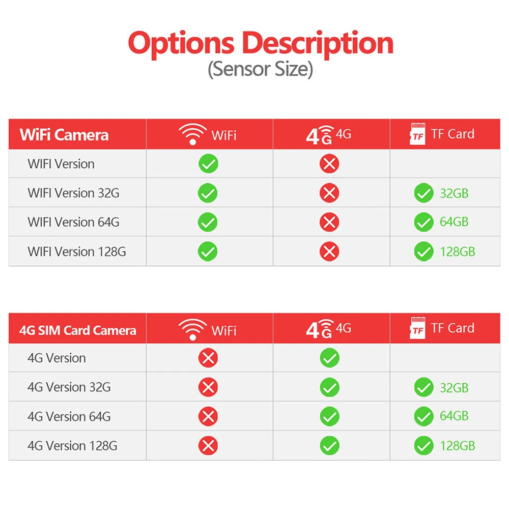 PEGATAH 8MP 4G Wireless Solar Camera, Wireless solar cameras with 4K resolution and dual lens, available with WiFi and 4G SIM card storage options.