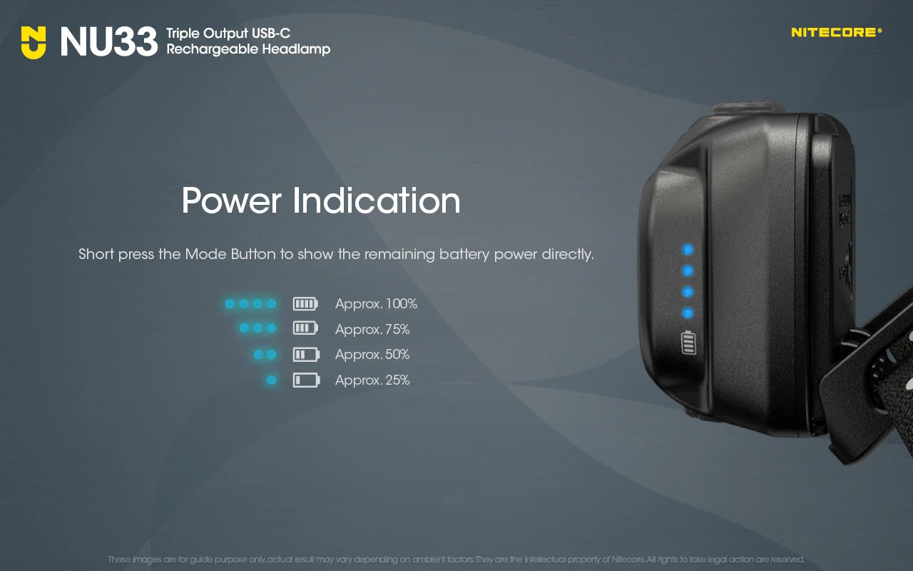 Rechargeable headlamp with triple output and USB-C charging, featuring power indication with battery life display.