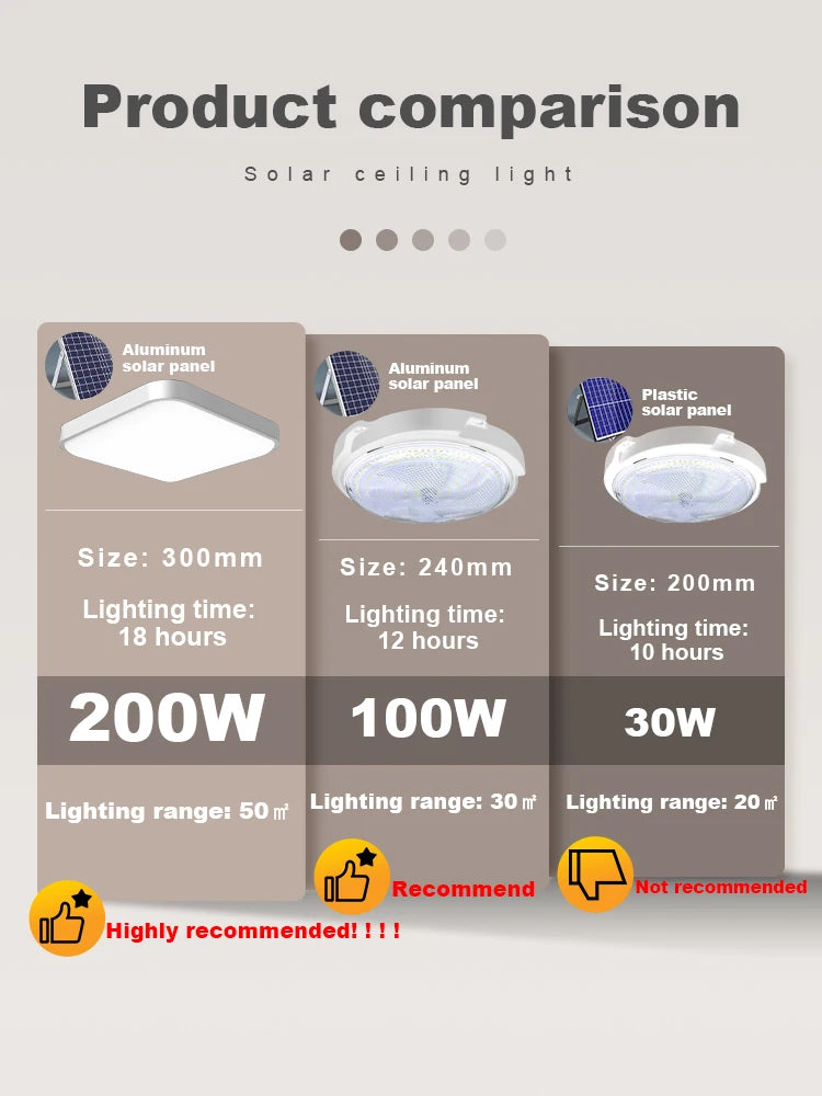 Energy Saving Indoor Solar Ceiling light, Solar-powered ceiling light with waterproof design ideal for indoor and outdoor use.