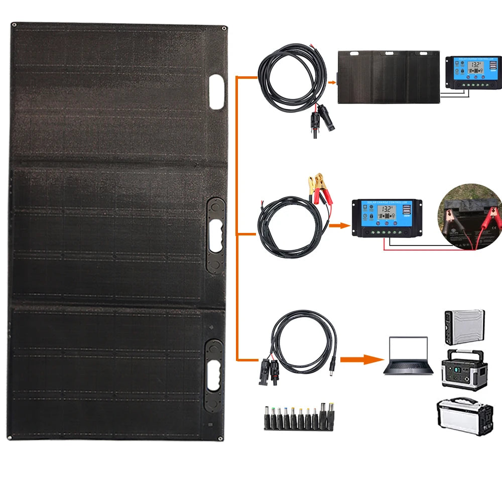 300W Foldable Portable ETFE Solar Panel, 150W ETFE Foldable Solar Panel