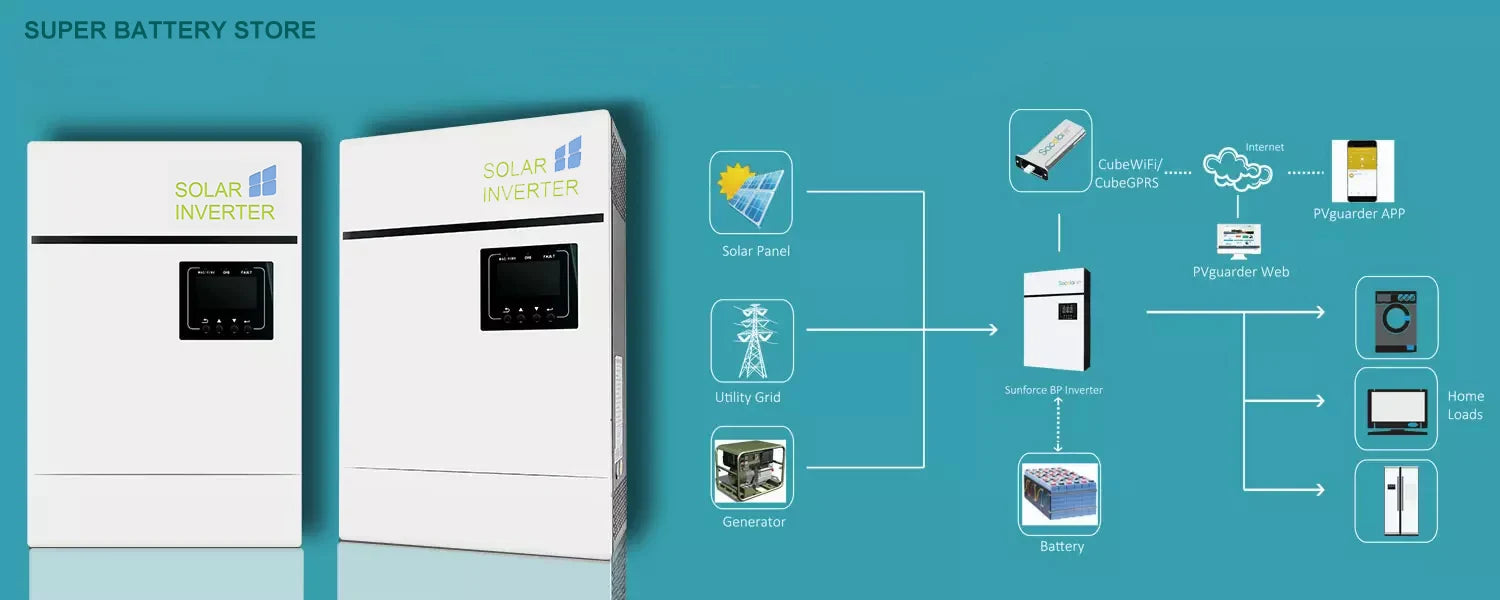 New 48V 5Kw 3.5Kw Inverter, Solar inverter with advanced communication, parallel connectivity, and remote monitoring capabilities for grid-connected or off-grid energy systems.