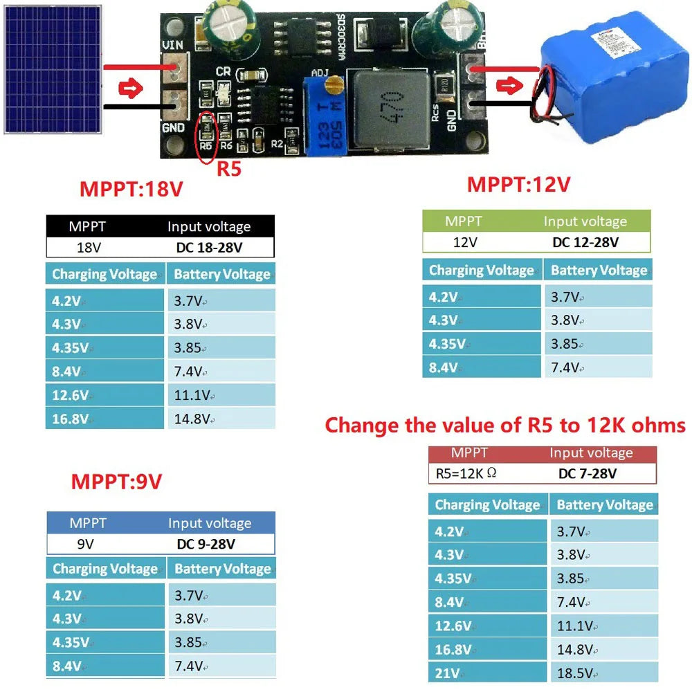 MPPT Solar Controller with adjustable settings, suitable for charging and battery voltage monitoring.