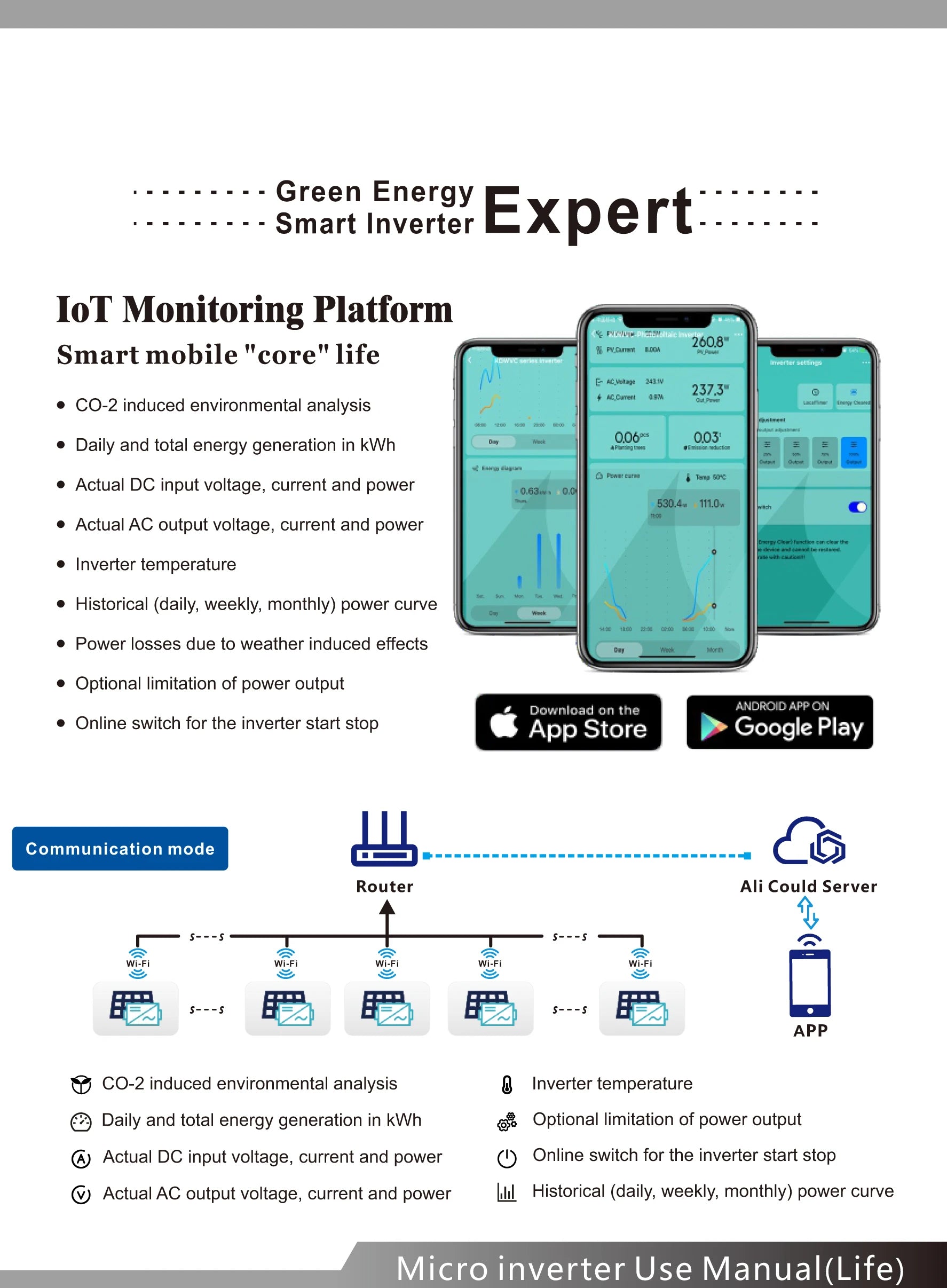 Monitor solar energy generation with Wireless Series R3 Micro Inverter's IoT tracking features.