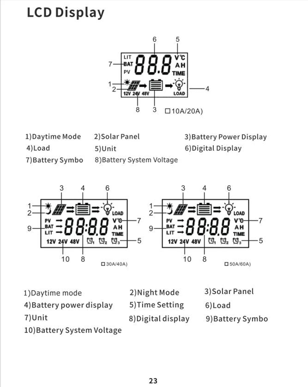 MPPT Solar Charge Controller, Display shows battery status: voltage, capacity, and time, with solar panel monitoring and adjustable load settings.