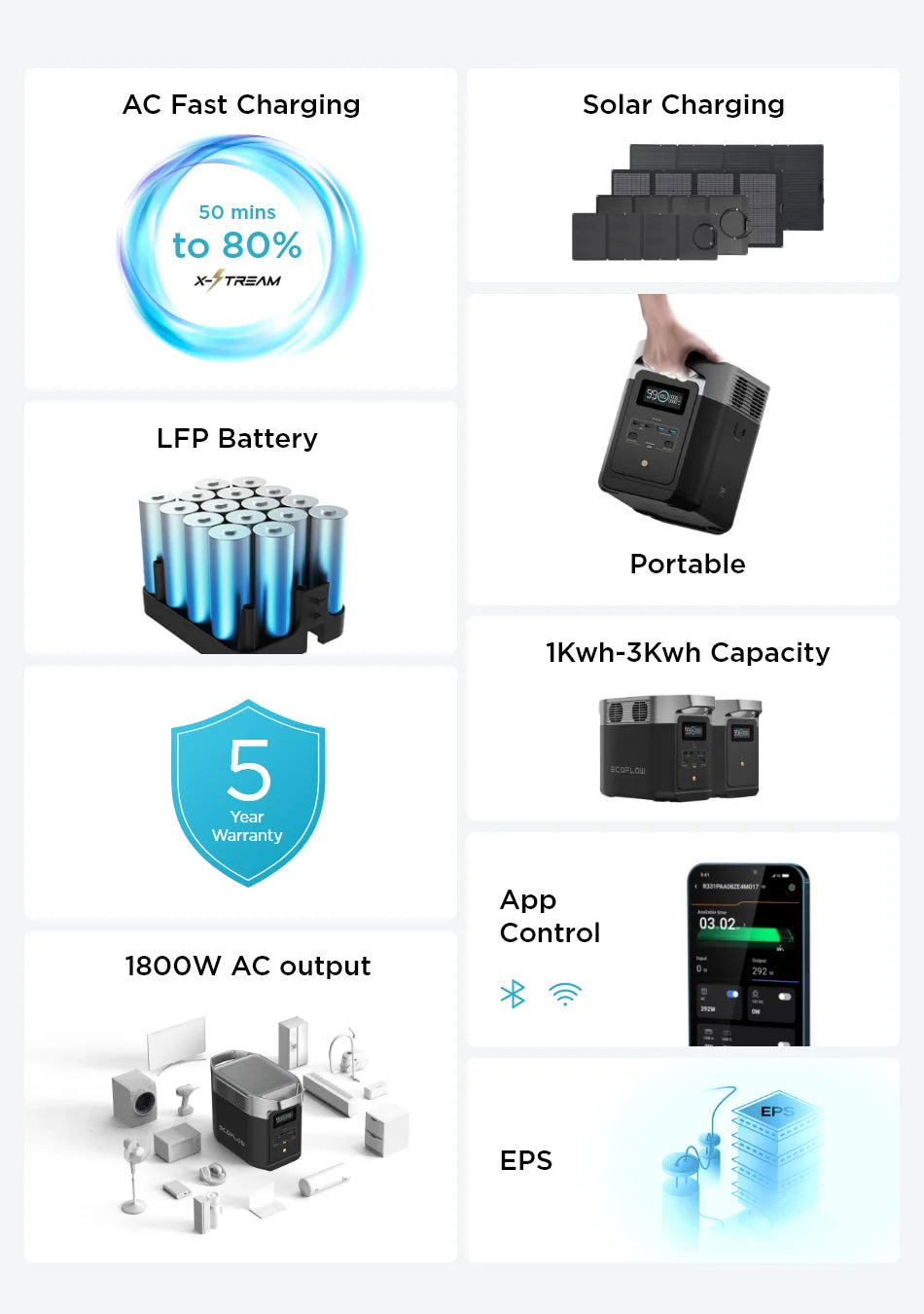 Portable power station with fast charging, solar rechargeability, and durable battery for camping, outdoor use, or backup power.