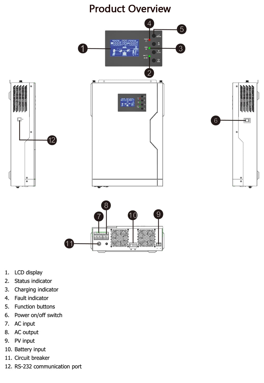 Control panel features LCD display, buttons, and indicators for power management.
