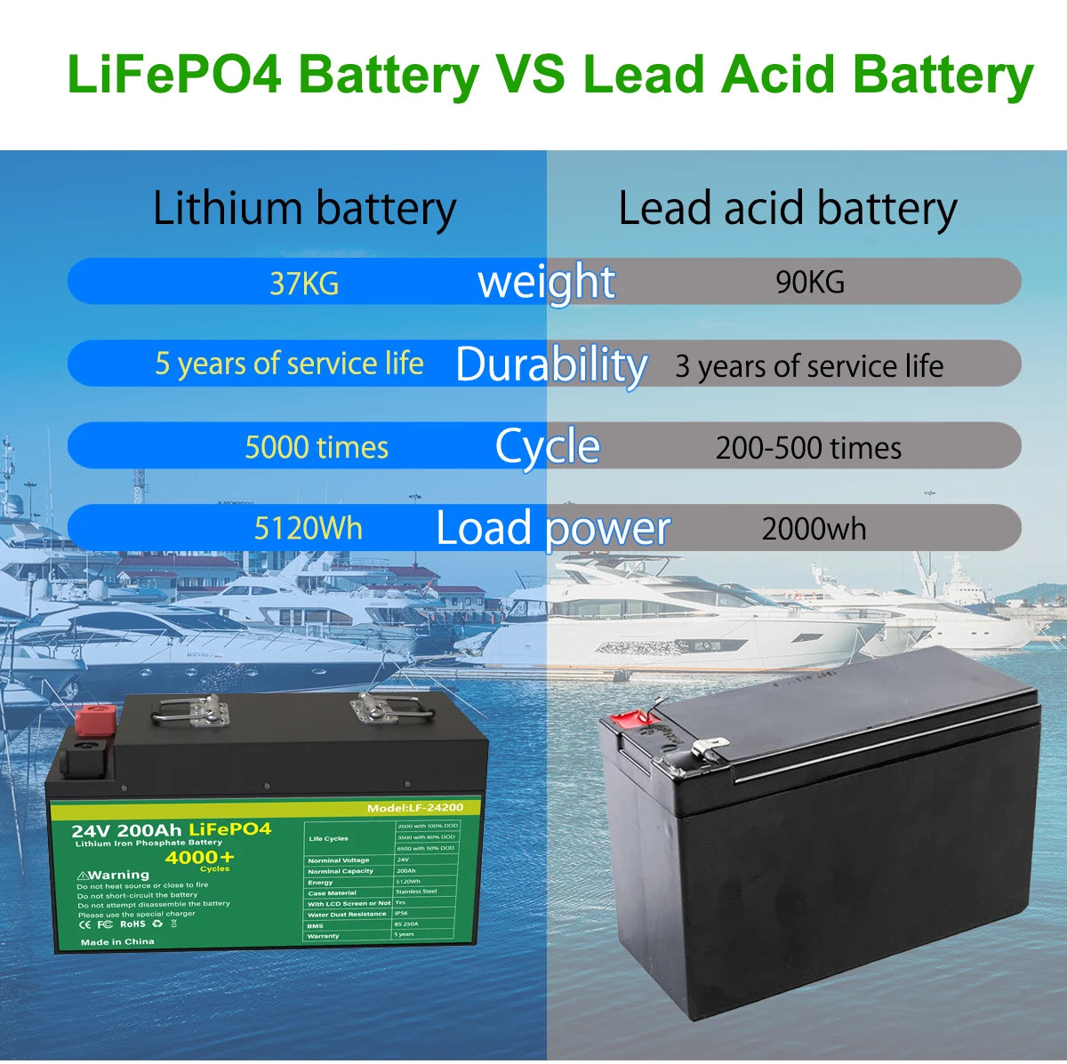 24V 200AH LiFePO4 Battery, 24V 200AH LiFePO4