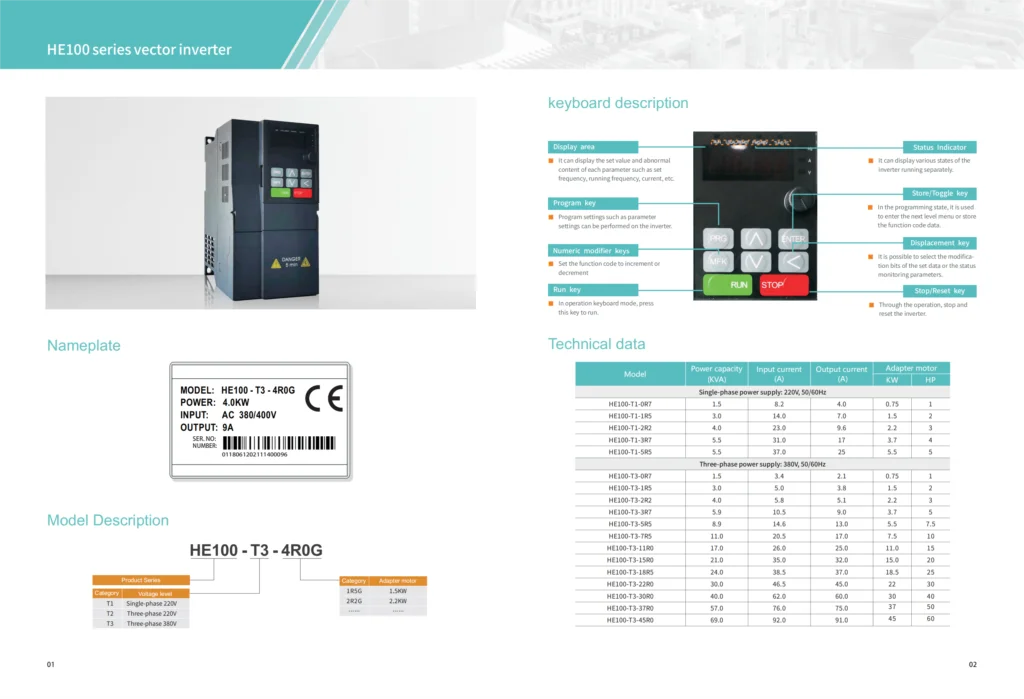 Inverter 1.5/2.2/3.7/4