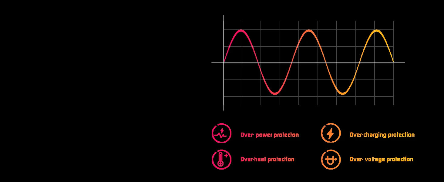 Advanced protection features for safe device use and extended battery life.