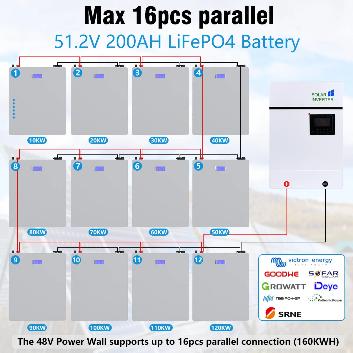 Powerwall 48V 200AH 10KW LiFePO4 Batttery Pack, 48V Powerwall battery pack with LiFePO4 chemistry and up to 160kWh capacity for off-grid solar applications.