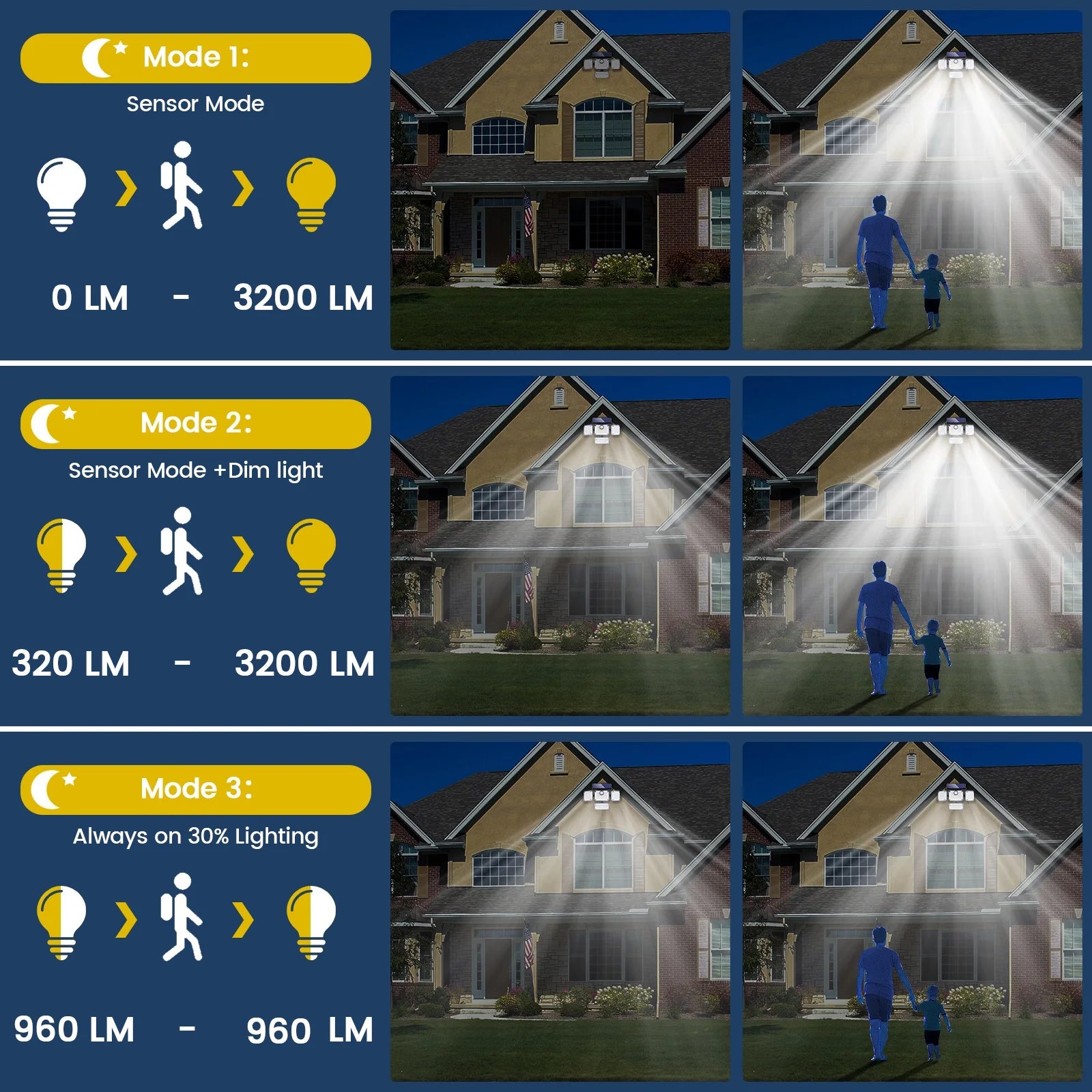 Outdoor LED solar light with PIR motion sensor, adjustable spotlight head, and waterproof design.